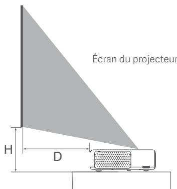 Xiaomi MI LASER - Portée de projection et dimensions de l'écran - 2