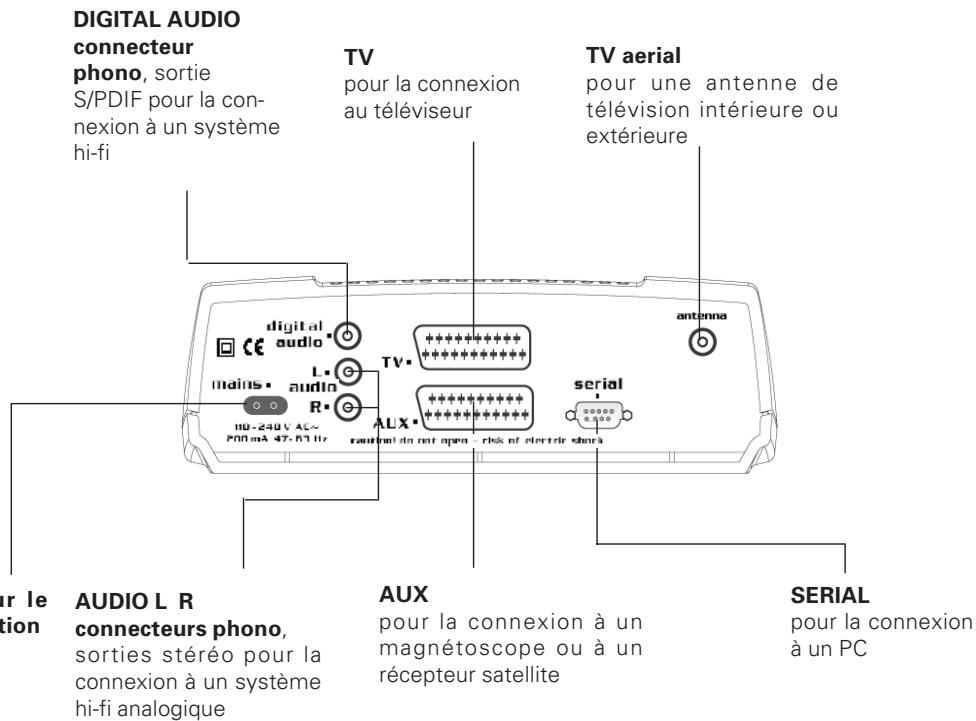 NOKIA Pack 150 S DUO - Panneau arrête - 1