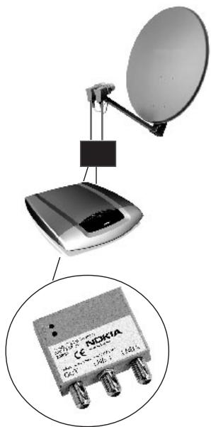 NOKIA Pack 150 S DUO - Pour chaque LNB et port de commutateur, vous doivent spécifier les éléments suivants : - 1