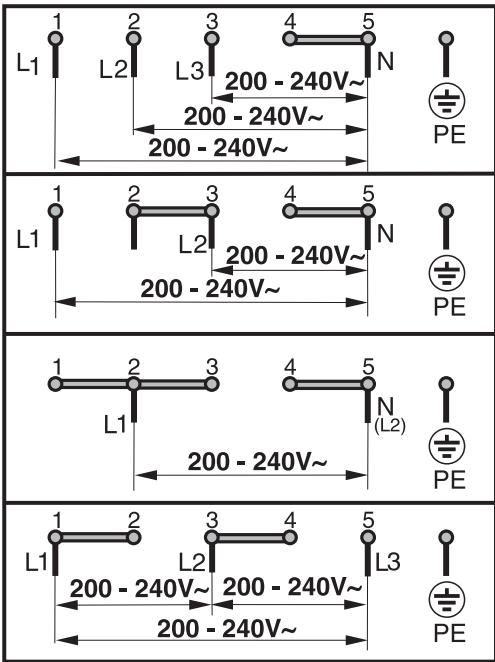 MIELE DGD4635 - Remplacement du câble d'alimentation - 1