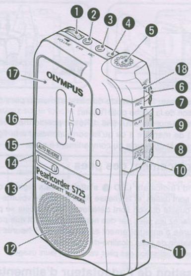 OLYMPUS S711 - Identification des parties - 1