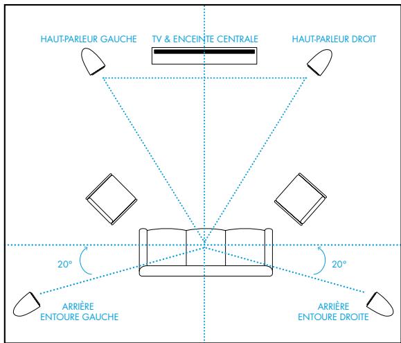 DEFINITIVE TECHNOLOGY MythosSTLGraph - ACOUSTIQUE DE LA PIECE - 1