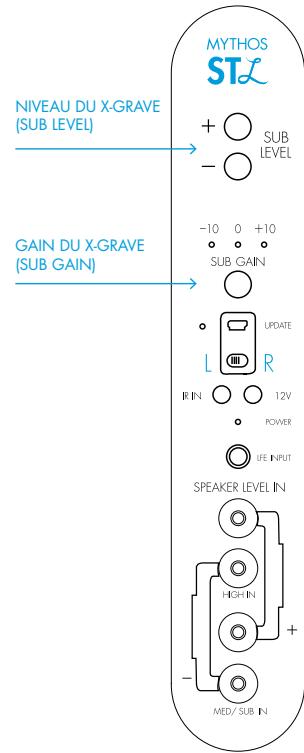DEFINITIVE TECHNOLOGY MythosSTLGraph - REGLAGE PRECIS DES X-GRAVES - 1