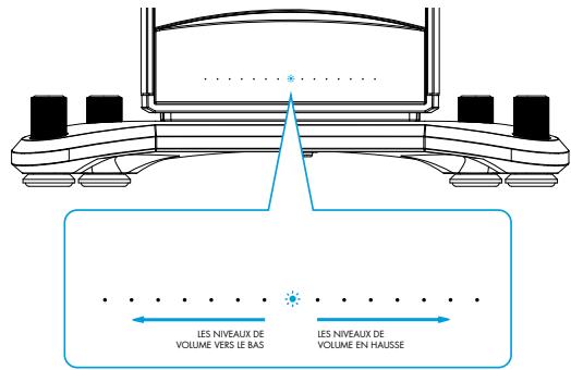 DEFINITIVE TECHNOLOGY MythosSTLGraph - VOYANTS DEL - 1