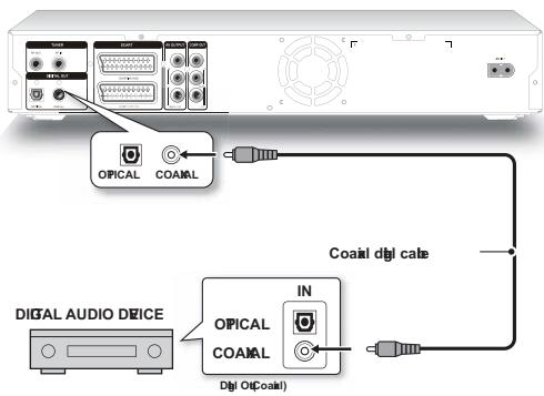 LITE-ON LVW 5027 HC+ - Utiliser un cable coaxial - 1