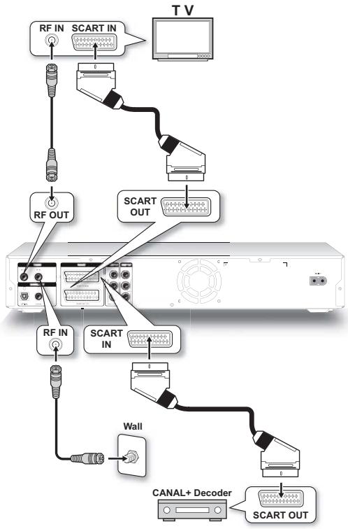 LITE-ON LVW 5027 HC+ - Etape 4: Connecter le décodeur (Si nécessaire) - 1