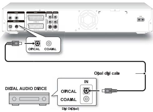 LITE-ON LVW 5027 HC+ - Utiliser un cable optique - 1