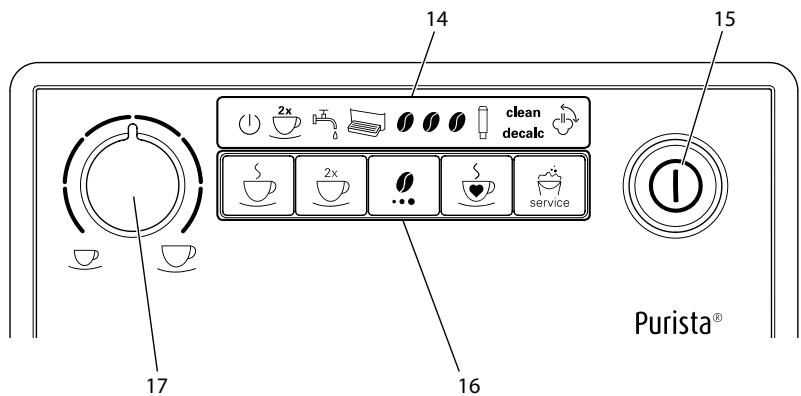 MELITTA F230-002 - Overzicht van het bedieningspaneel - 1
