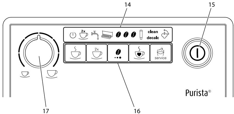 MELITTA F230-002 - Overview of the control panel - 1