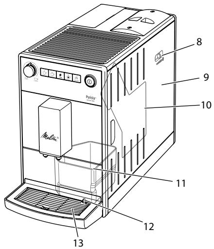 MELITTA F230-002 - Gerät im Überblick - 2