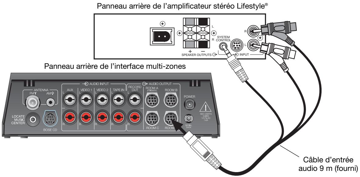 BOSER SA-1 - Raccordement de l'amplificateur stéreo Lifestyle® sur une interface multi-zones - 3