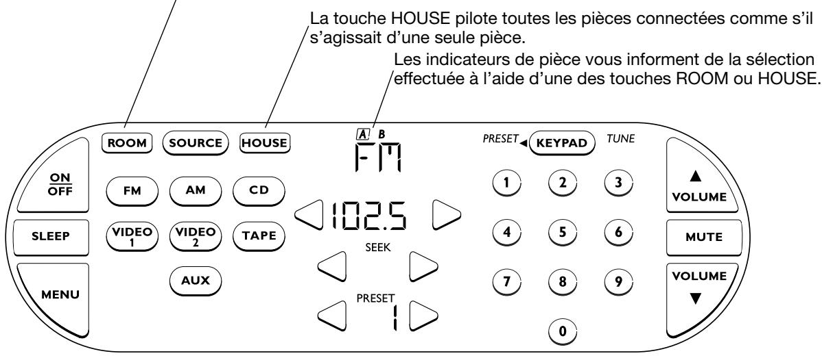 BOSER SA-1 - Fonctionnement multi-zones à l'aide d'un Personal™ Music Center - 1