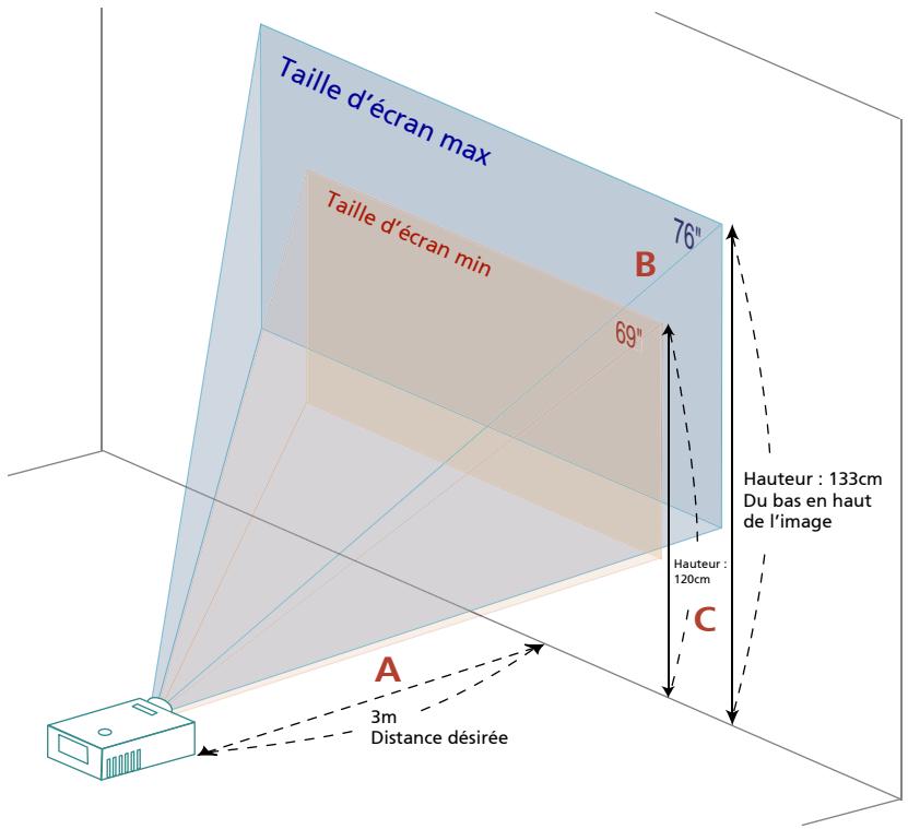ACER P1303PW - Comment optimiser la taille de l'image et la distance - 2