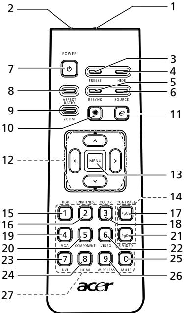 ACER P1303PW - Disposition de la télécommande (P1100/P1200/P1203/P1206/P1303W) - 1