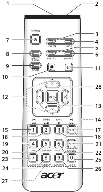 ACER P1303PW - Disposition de la télécommande (P1100A/P1100C/ P1200A/P1200B/P1200C/P1200i/P1200n/P1300WB) - 1