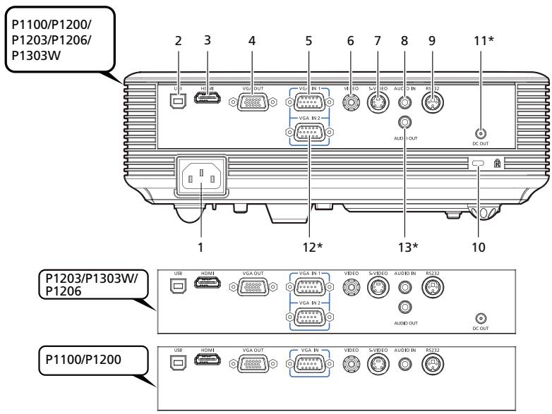 ACER P1303PW - Vue externe du projecteur - 2
