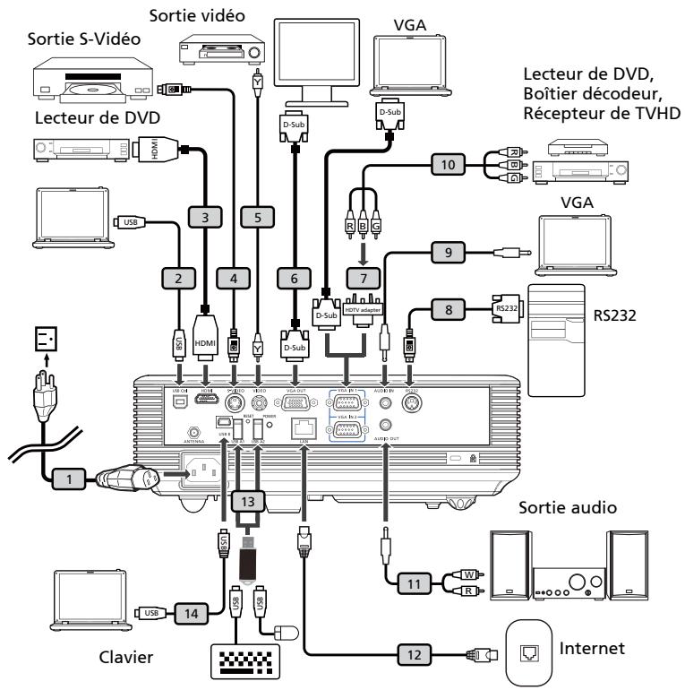 ACER P1303PW - Branchement du projecteur les games (P1100A/P1100C/P1200A/P1200B/P1200C/ P1200i/P1200n/P1300WB) - 1