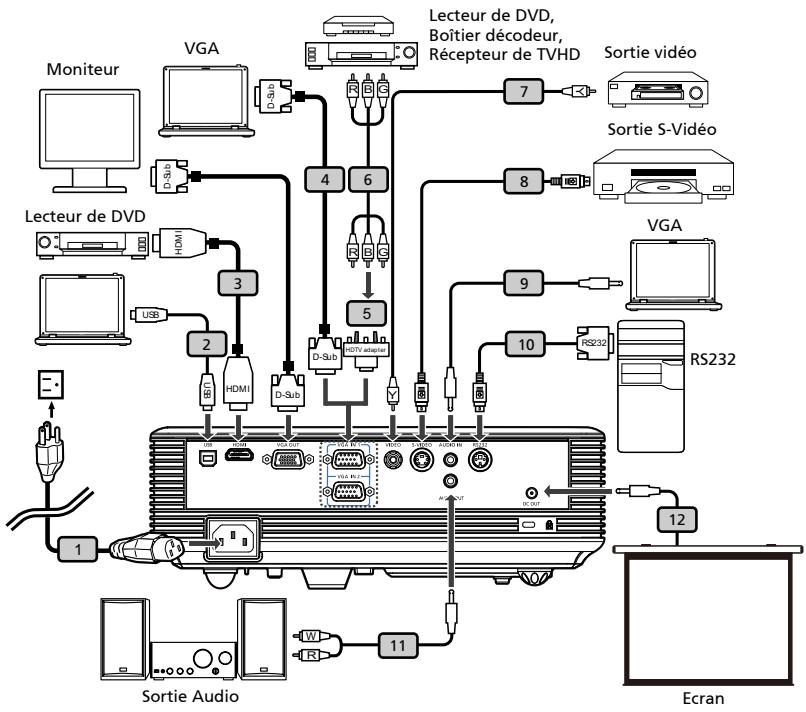 ACER P1303PW - Guide de mise en route - 1