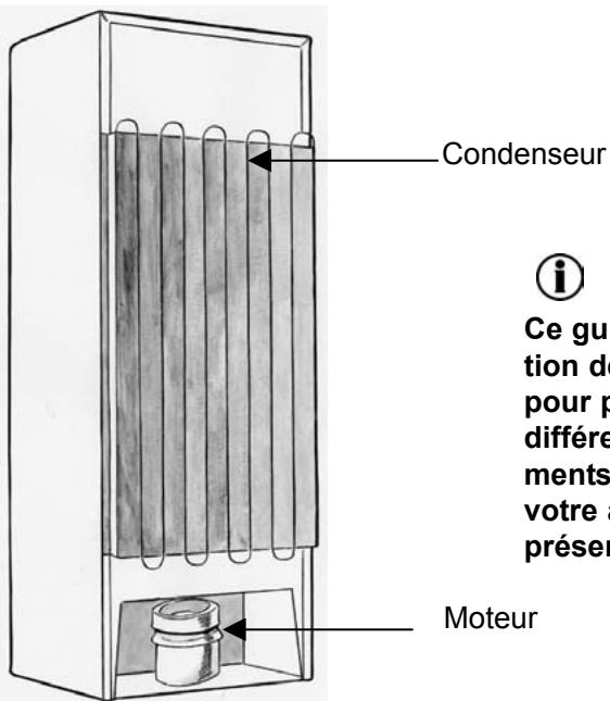 BRANDT CZ 1701 ALUCO - Description de votre apparéil - 2