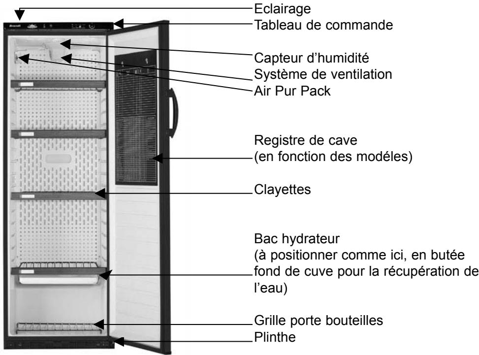 BRANDT CZ 1701 ALUCO - Description de votre apparéil - 1