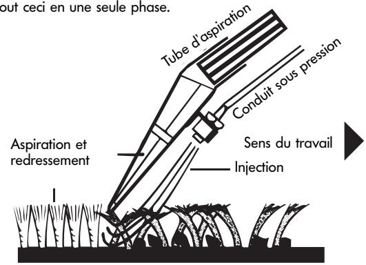 THOMAS TWIN T2 - Le système injecteur-extracteur - 1