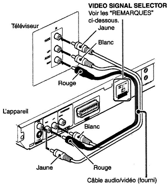 JVC XV-N33SL - Raccordement a un teléviseur conventionnel - 1