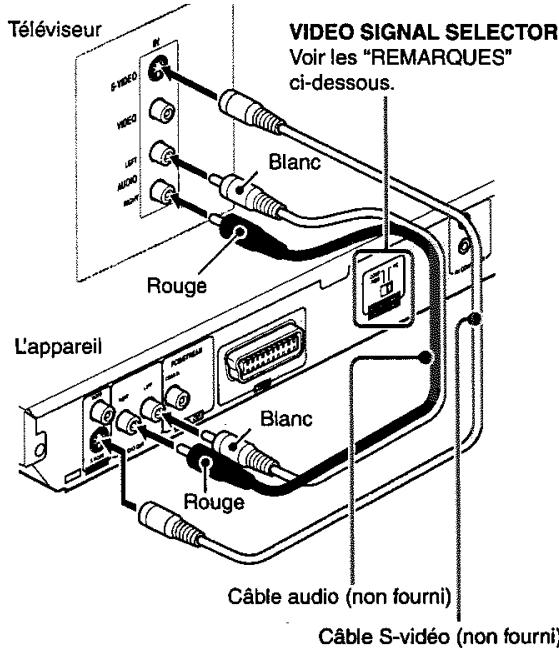 JVC XV-N33SL - Raccordement à un téléviseur pourvu d'une prise S-vidéo - 1