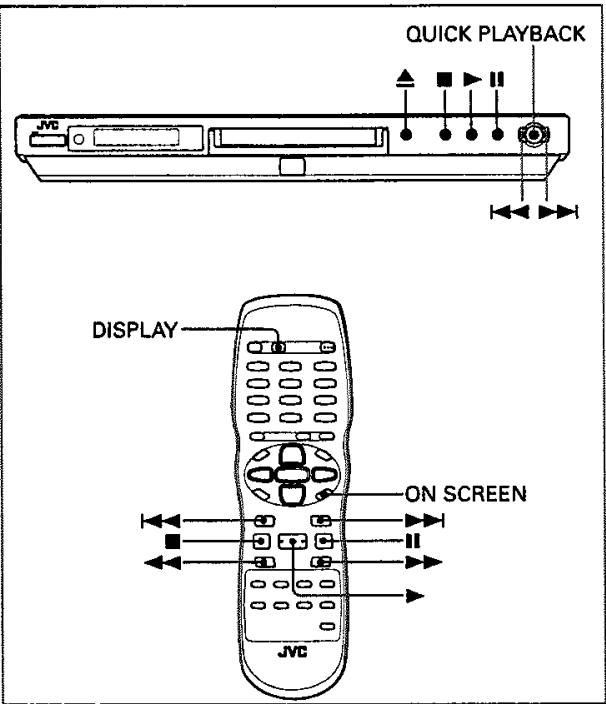 JVC XV-N33SL - A propos des PBC (Contrôle de lecture) - 1