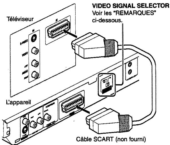 JVC XV-N33SL - Raccordement à un téléviseur pourvu d'un connecteur SCART - 1