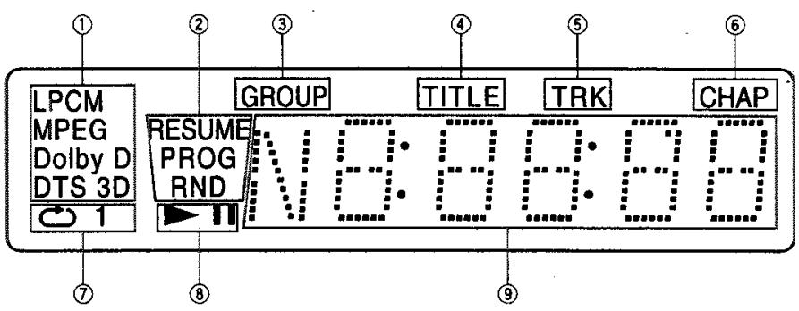JVC XV-N33SL - Afficheur - 1