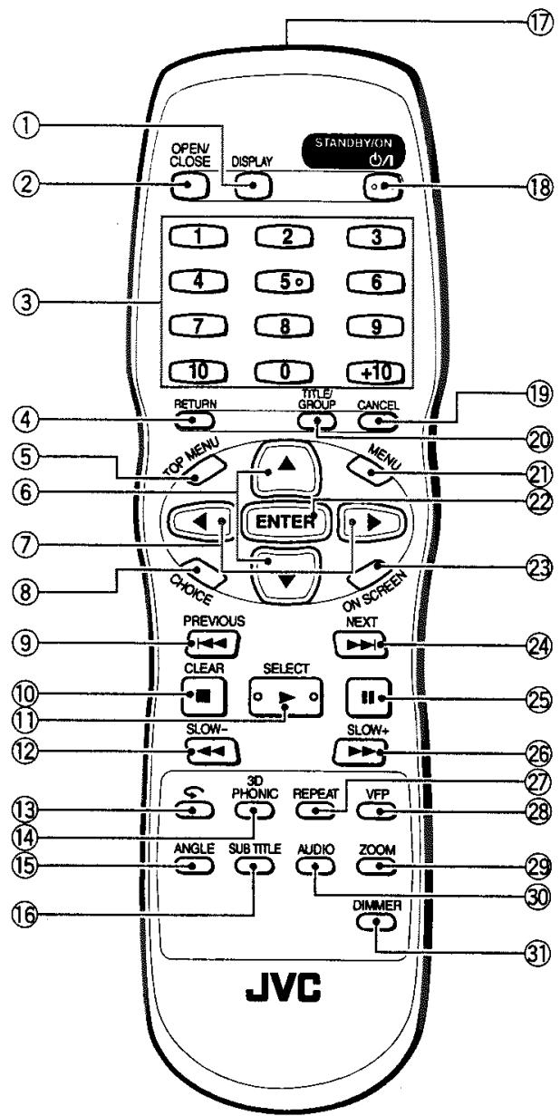 JVC XV-N33SL - Télécommande - 1