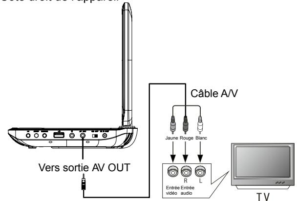 MUSE M-970 DPW - Côté droit de l'appareil - 1
