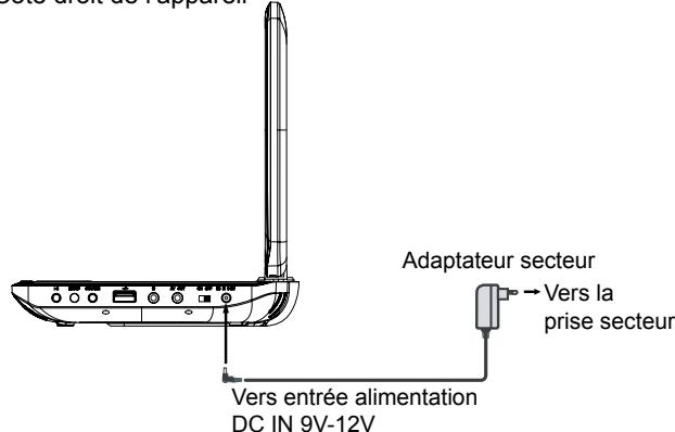 MUSE M-970 DPW - Côté droit de l'appareil - 1