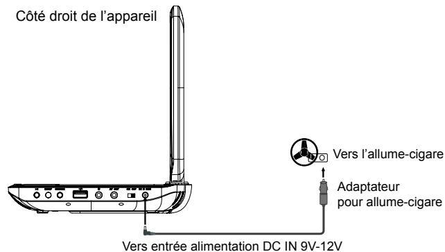 MUSE M-970 DPW - Utilisation de l'adaptateur allume-cigare - 1