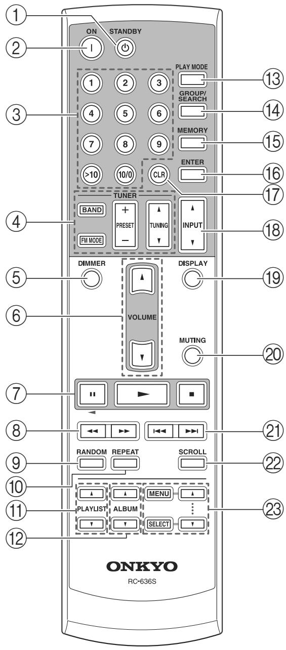 ONKYO A-9555 - Attention : - 1