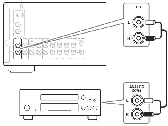 ONKYO A-9555 - Connexion d'un lecteur CD - 1