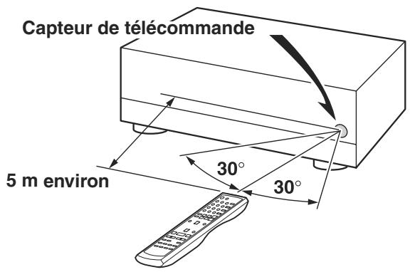 ONKYO A-9555 - Utilisation de la télécommande - 1