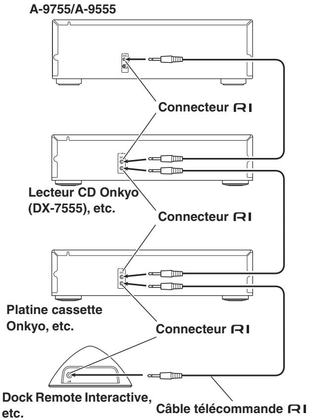 ONKYO A-9555 - Fonctionnement avec la télécommande - 1