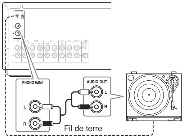 ONKYO A-9555 - Connexion d'une platine disque - 1