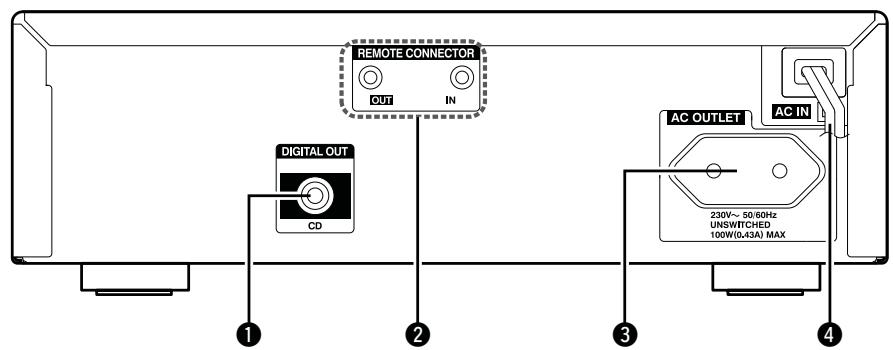 DENON D-F109C SPCW SILV./B - Nomenclature des pieces et des fonctions - 3