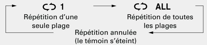 DENON D-F109C SPCW SILV./B - Répétition de la lecture (Répétition) - 2