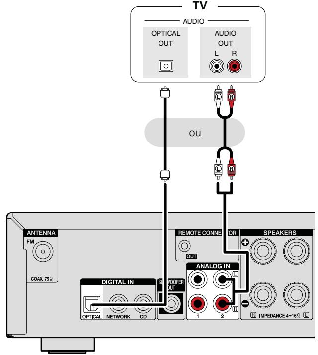DENON D-F109C SPCW SILV./B - Connexion d'un téléviseur - 1