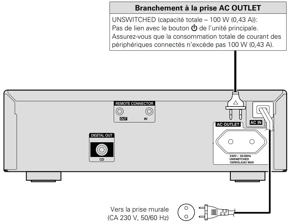 DENON D-F109C SPCW SILV./B - Connexion du cordon d'alimentation - 1