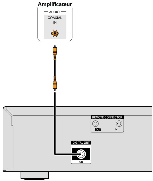 DENON D-F109C SPCW SILV./B - Connexion du connecteur DIGITAL OUT - 1