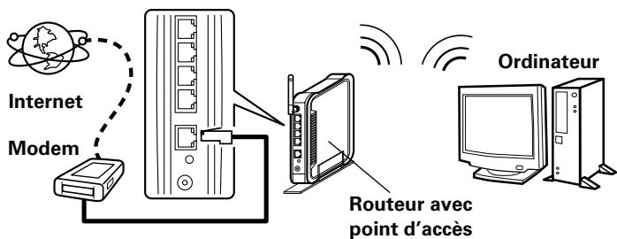 DENON D-F109C SPCW SILV./B - LAN filaire - 3