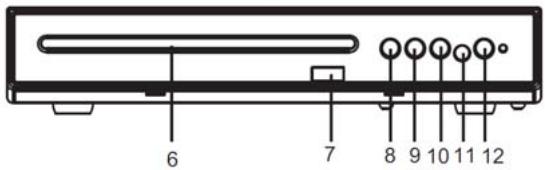 BRANDT DVDDVD-225 - DESCRIPTION DES BOUTONS ET DES PORTS - 2