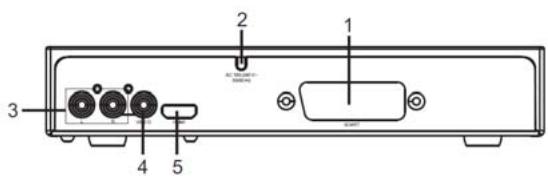 BRANDT DVDDVD-225 - DESCRIPTION DES BOUTONS ET DES PORTS - 1