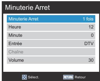 TOSHIBA 32E2553D - Minuterie Arret - 2