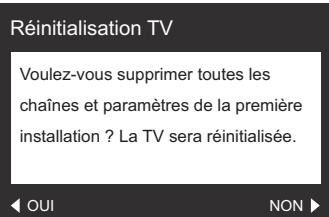 TOSHIBA 32E2553D - Réinitialisation TV - 1