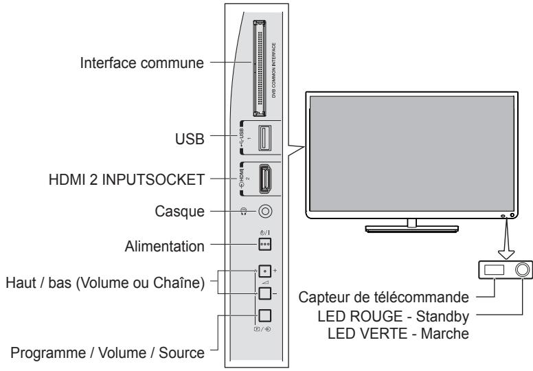 TOSHIBA 32E2553D - Utilisation des commandes - 1